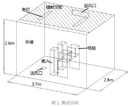 图1 测试房间