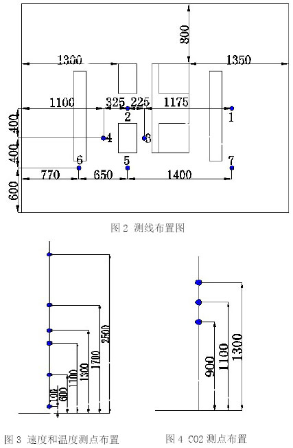测线布置图