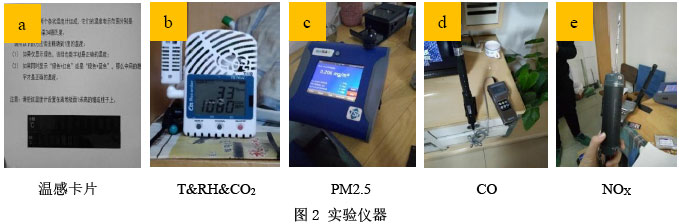 图2 实验仪器