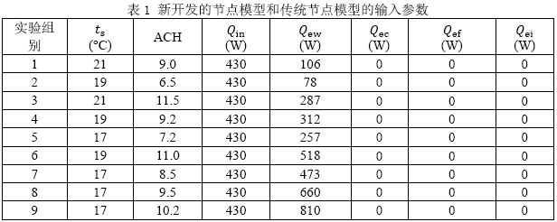 表1 新开发的节点模型和传统节点模型的输入参数