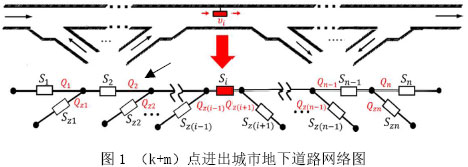 图1 （k+m）点进出城市地下道路网络图
