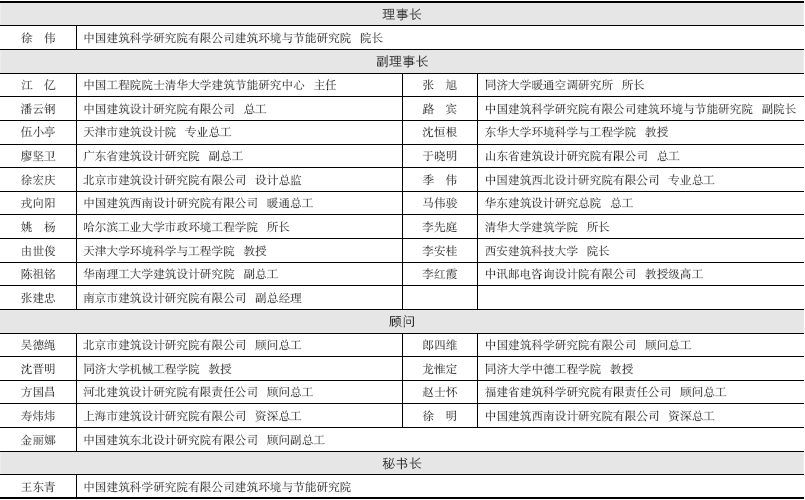暖通空调产业技术创新联盟第一届理事会