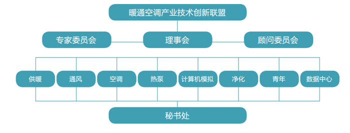 CAHVAC组织机构