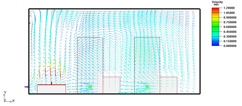 Z=1.7m（病人站立时头部的高度）的速度矢量图