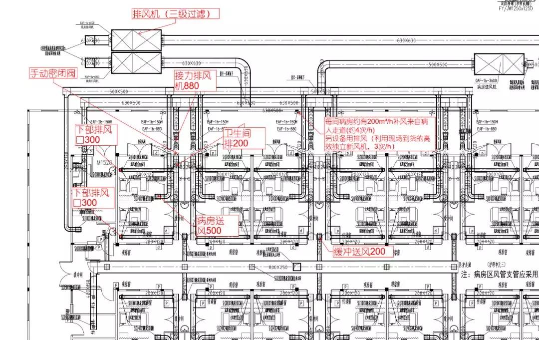 图6 分区负压隔离病房设计总览