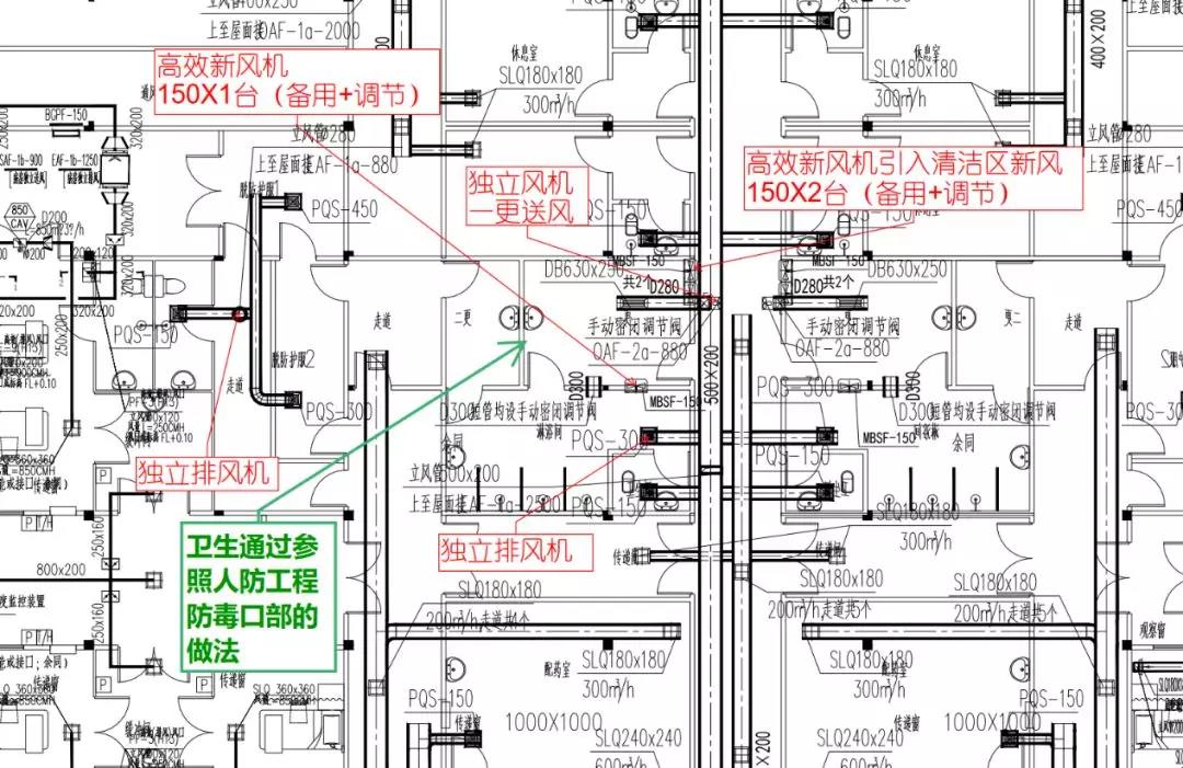 图7 卫生通过通风设计总览