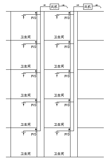  图1  酒店客房卫生间垂直排风系统