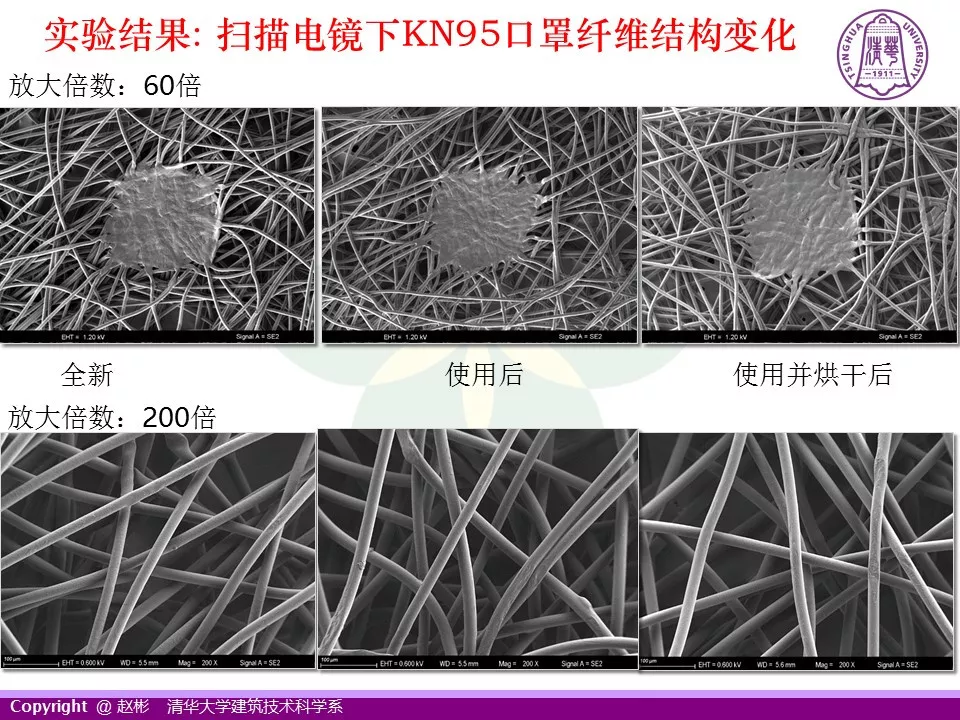 赵彬：新型冠状病毒防控关键——口罩如何重复利用？