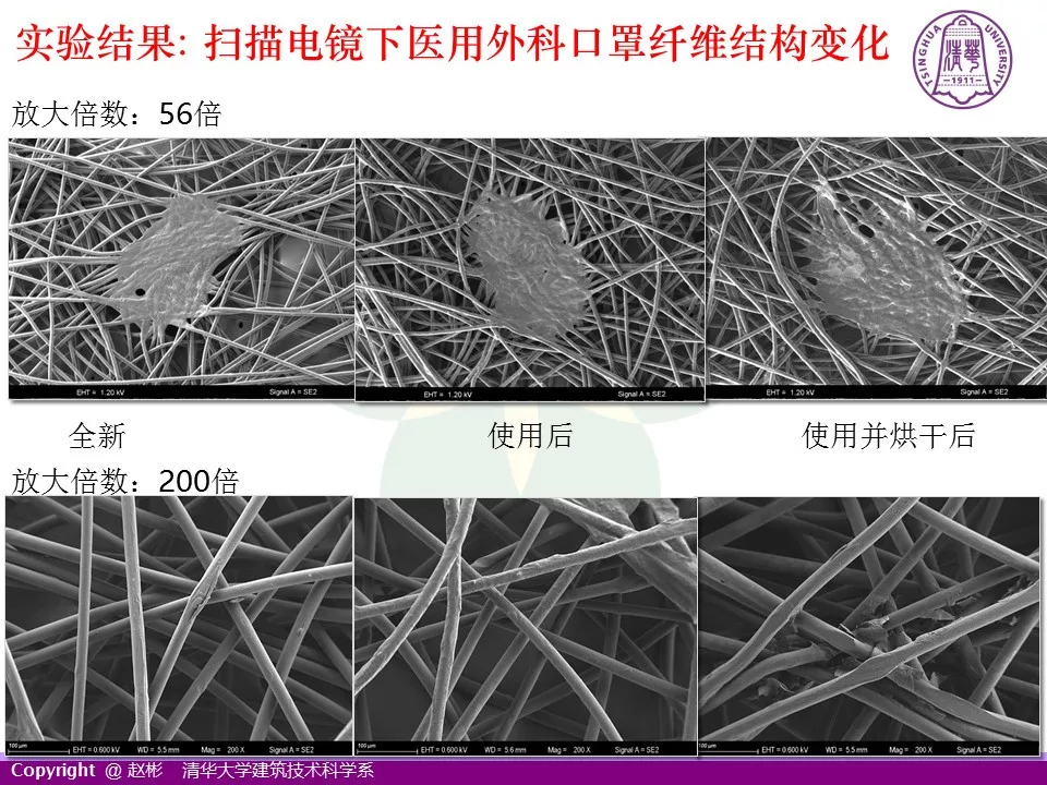赵彬：新型冠状病毒防控关键——口罩如何重复利用？