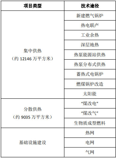 热源清洁化技术途径