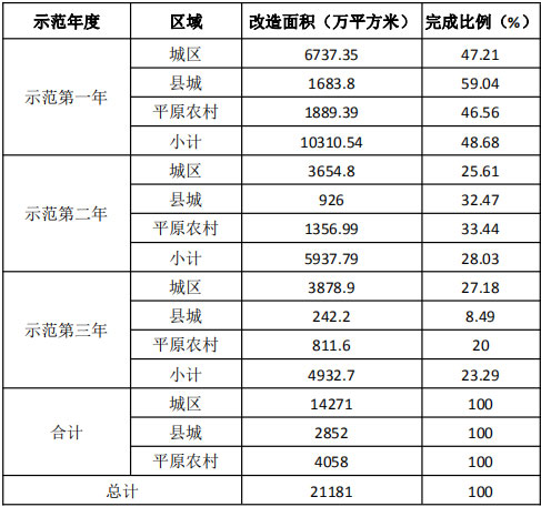 热源清洁化年度计划