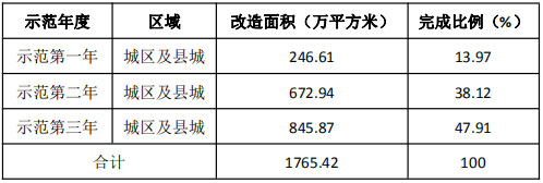 既有建筑能效提升年度计划