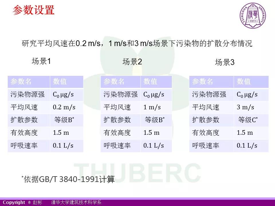 新型冠状病毒防控关键：户外活动时人与人之间安全距离