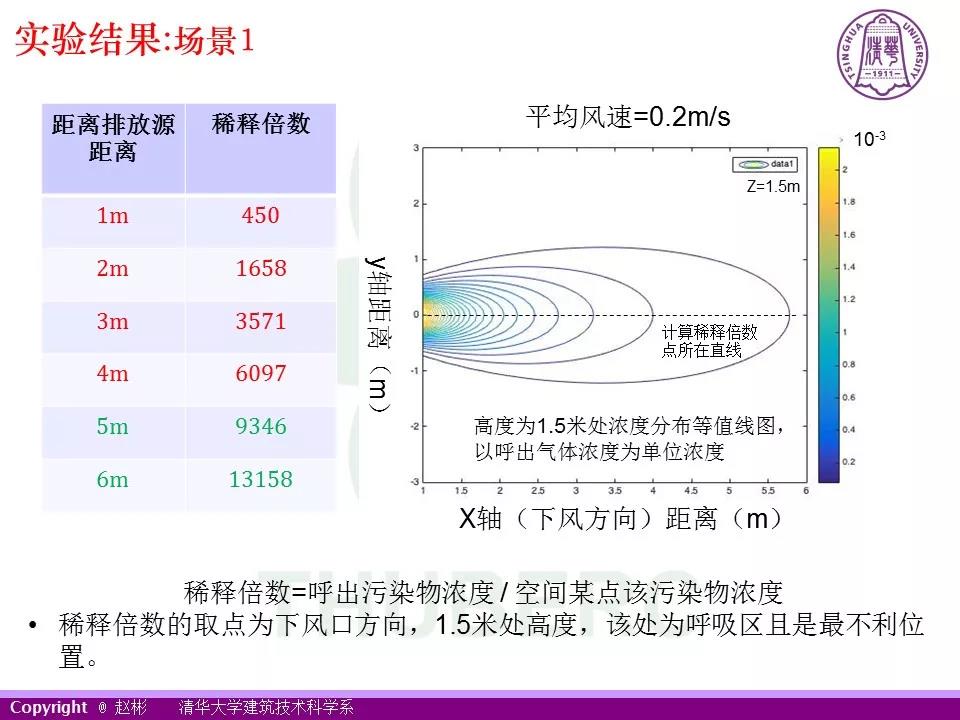新型冠状病毒防控关键：户外活动时人与人之间安全距离
