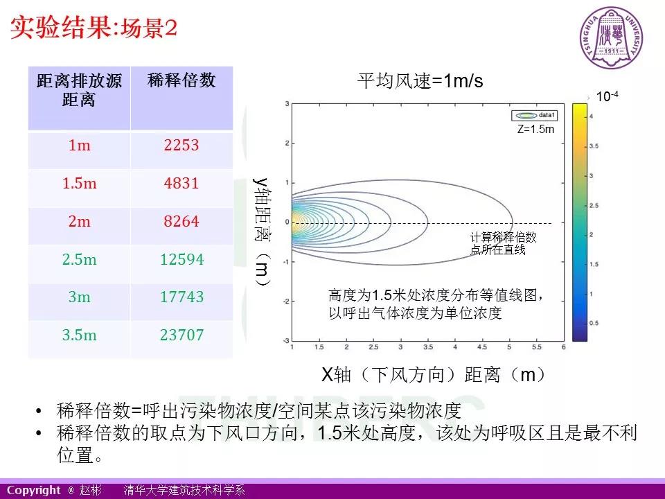 新型冠状病毒防控关键：户外活动时人与人之间安全距离