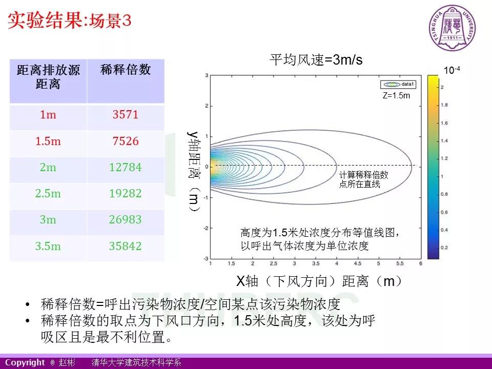 新型冠状病毒防控关键：户外活动时人与人之间安全距离