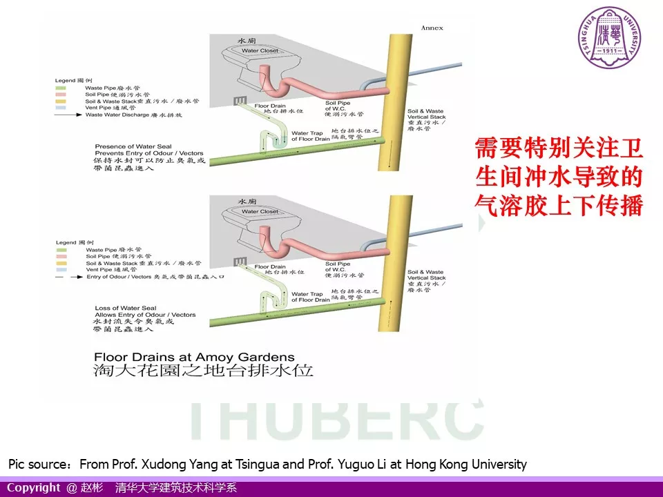 赵彬教授：建议2019-nCov预防注意事项