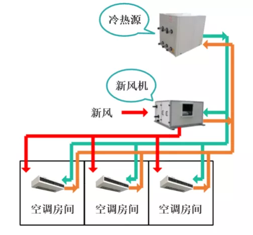 图5 风机盘管加新风系统示意图