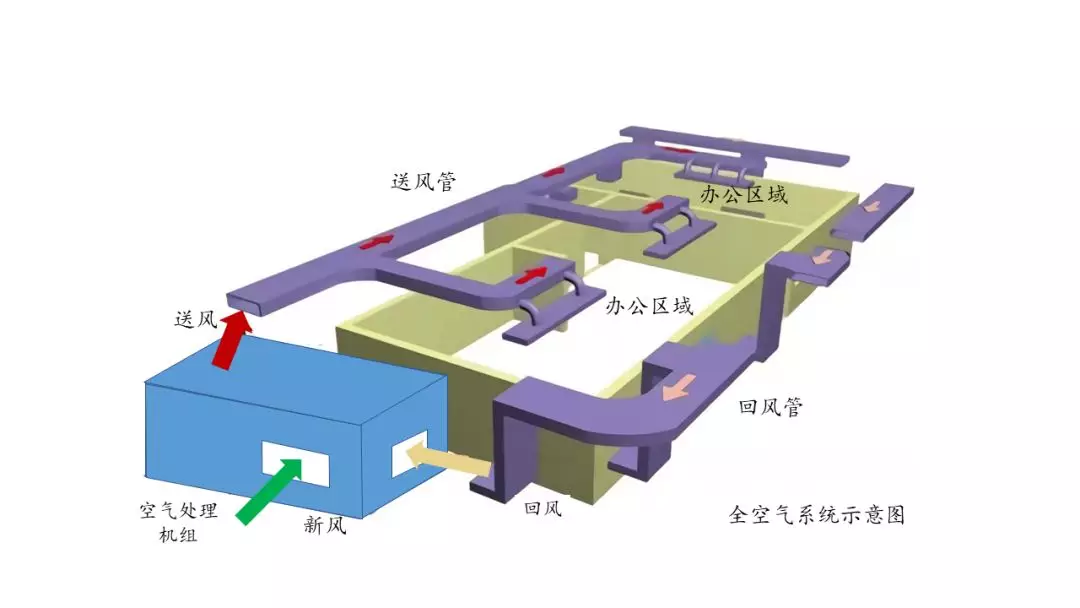图7 全空气系统流程示意图