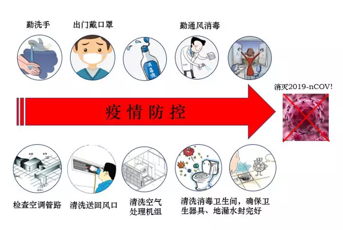 图9 办公建筑空调系统清洁消毒对策