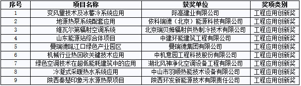 三、工程应用创新奖