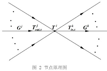 图 2 节点原理图