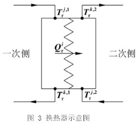 图 3 换热器示意图