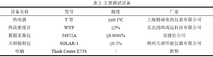 表2 主要测试设备
