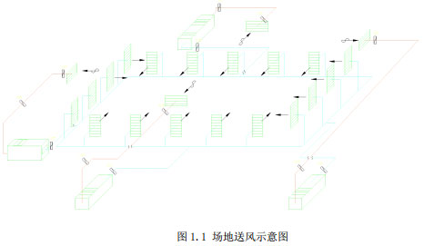  图1-1   场地送风示意图