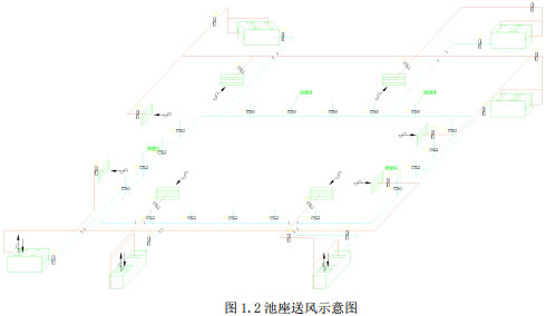 图1-2池座送风示意图