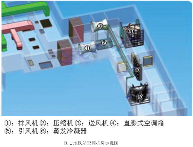 图1 地铁站空调机房示意图