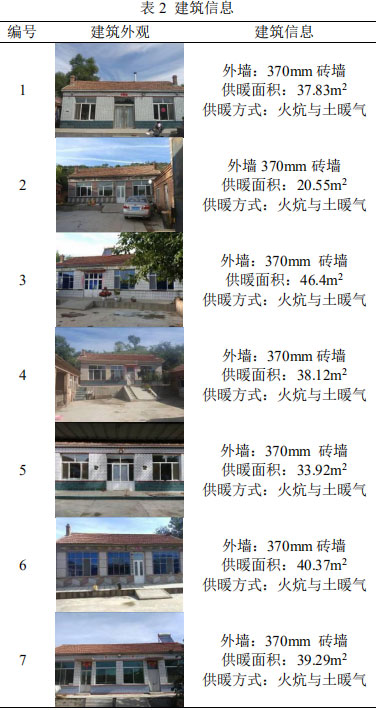 表2 建筑信息