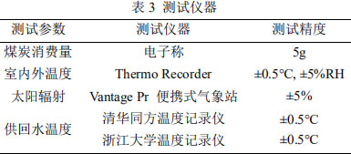表3 测试仪器