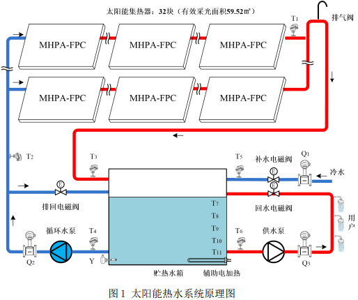 图1 太阳能热水系统原理图
