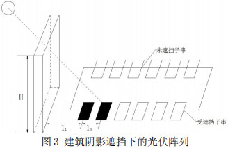 图3 建筑阴影遮挡下的光伏阵列
