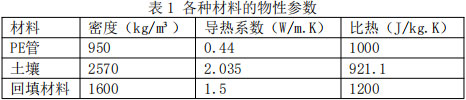 表1 各种材料的物性参数