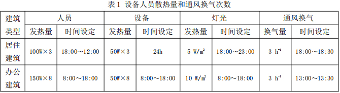 表1 设备人员散热量和通风换气次数