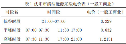 表1 沈阳市清洁能源采暖电价表（一般工商业）