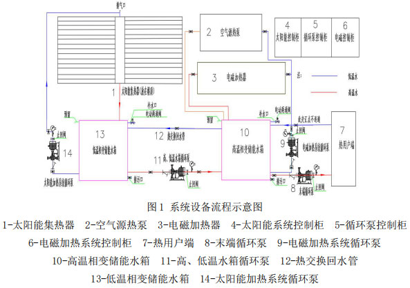 图1 系统设备流程示意图