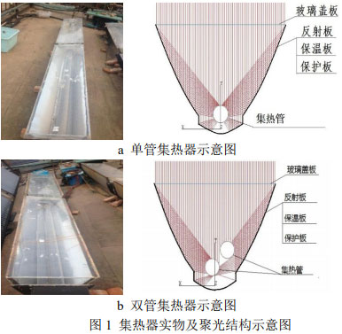 图1 集热器实物及聚光结构示意图