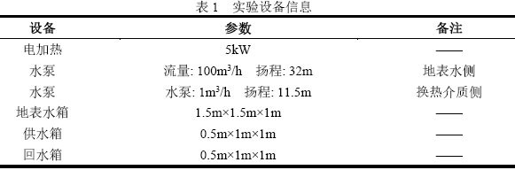 表1  实验设备信息