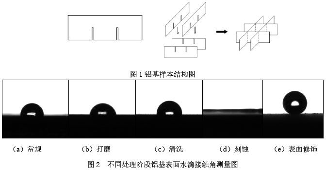 图1铝基样本结构图