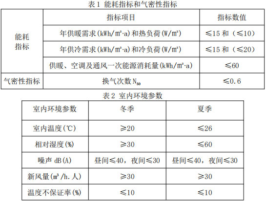表1 能耗指标和气密性指标