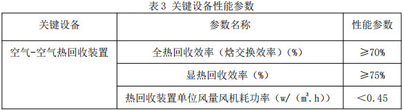 表3 关键设备性能参数