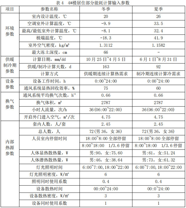 表4  4#楼居住部分能耗计算输入参数