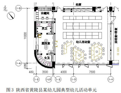 图3 陕西省黄陵县某幼儿园典型幼儿活动单元