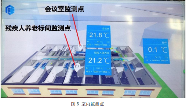 图5 室内监测点