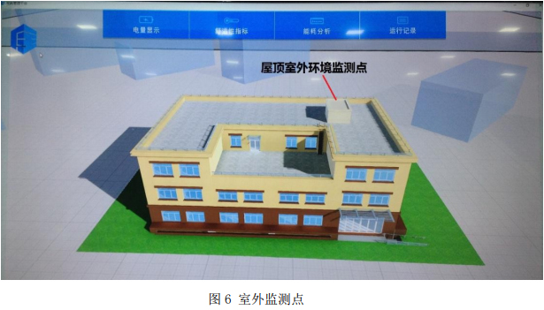图6 室外监测点