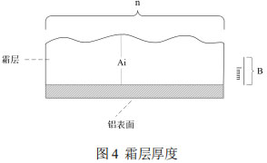 图4 霜层厚度