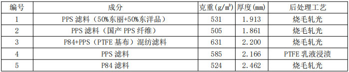 表1  实验材料